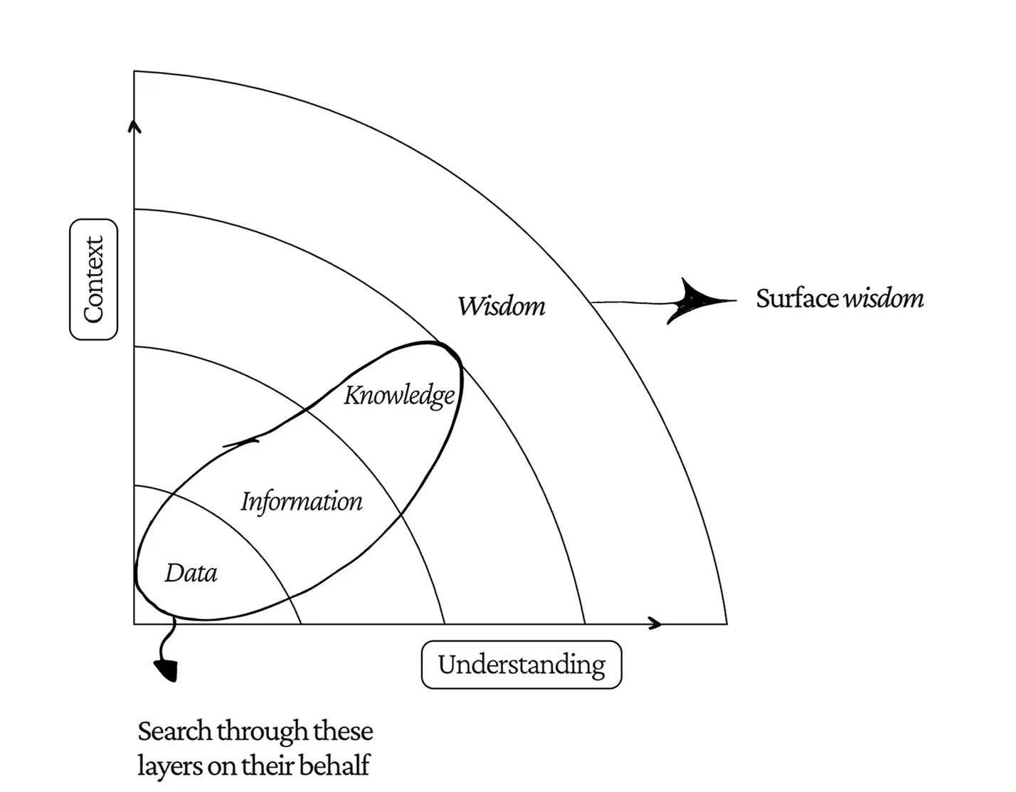 Research diagram